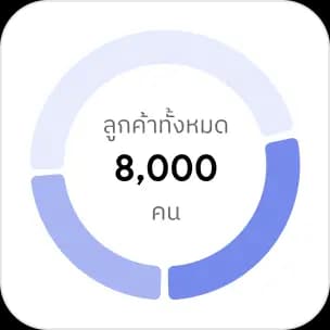 กราฟลูกค้าทั้งหมด