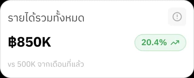 การ์ดข้อมูลรายได้ลูกค้า