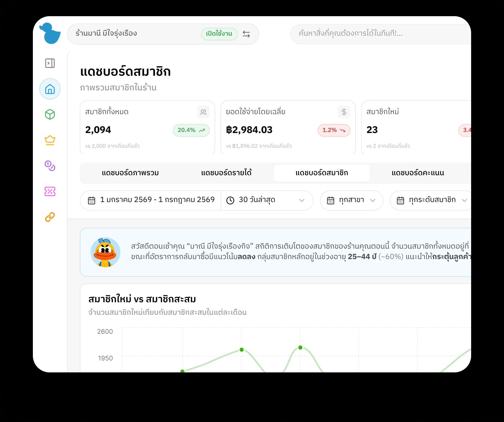 CRM dashboard mockup