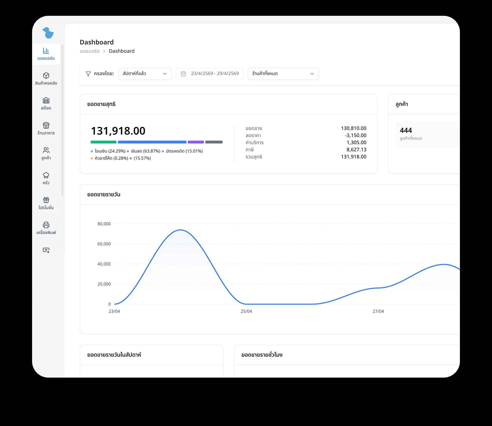POS dashboard mockup